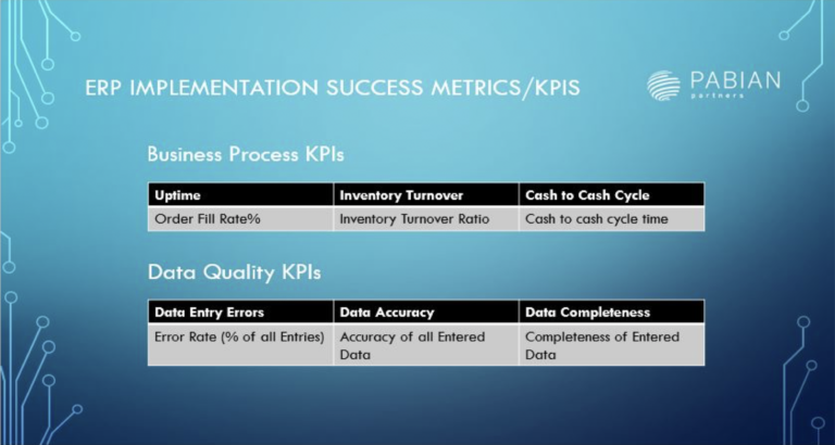 A Comprehensive Guide to Measuring ERP Implementation Success: Key ...